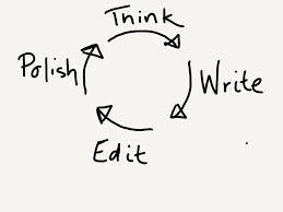 Think_Write